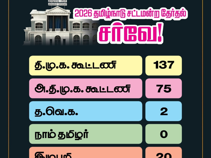 2026 தமிழ்நாடு சட்டமன்ற தேர்தல்சர்வே!